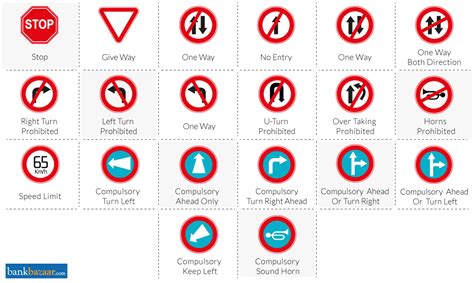 Traffic Signs & Violations in India - Road Safety Rules