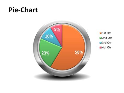 Powerpoint Pie Chart Template