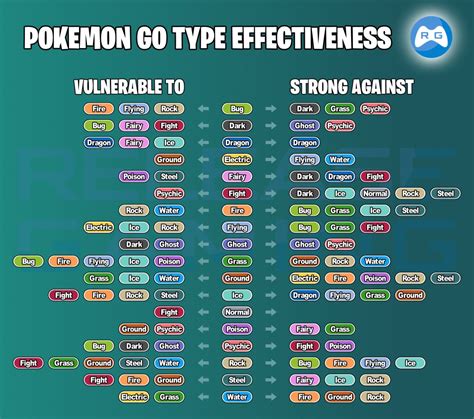 Pokemon Type Weakness Chart Simple