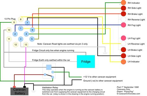 Wiring A 7 Pin Connector