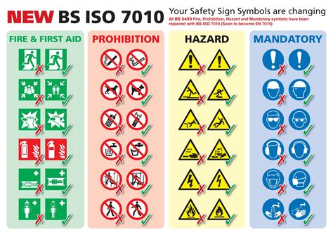 Safety Signs And Meanings