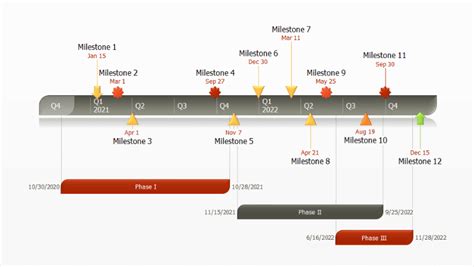 Microsoft office timeline templates - lasopaworld