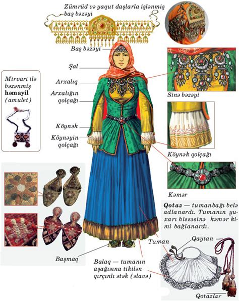 Azerbaijani traditional clothing - Azerbaijan.az