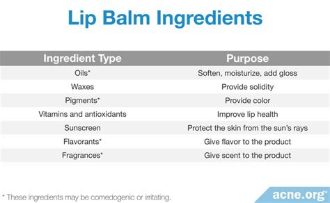 How to Choose a Good Lip Balm - Acne.org