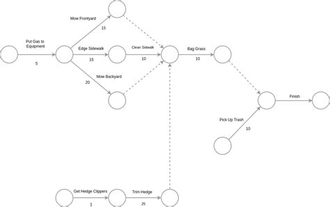 Arrow Diagram In Project Management - Tabitomo