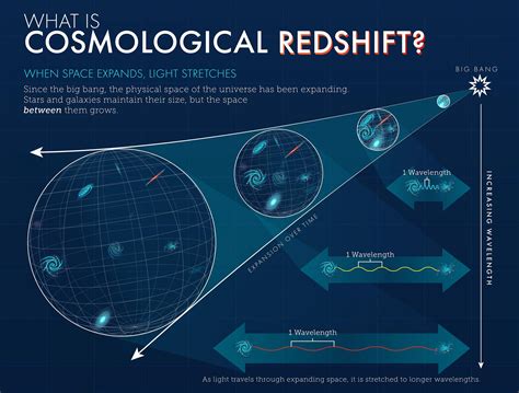 Wavelength Astronomy