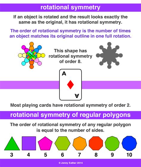 rotational symmetry ~ A Maths Dictionary for Kids Quick Reference by ...