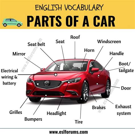 Parts of a Car: Learn Different Parts of a Car with ESL Picture! - ESL ...