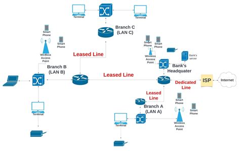 4 Examples of Wide Area Networks & Their Network Diagram - Netizzan