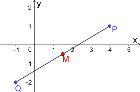 Midpoint Calculator