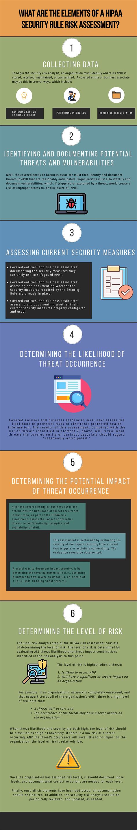 What is a HIPAA Risk Assessment Checklist? - Compliancy Group