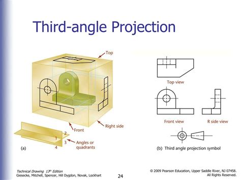 What Is Third Angle Projection And First Angle Projection - Design Talk