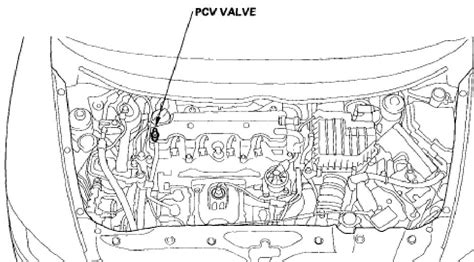 Honda Civic PCV Valve: Location, Replacement, and Troubleshooting ...