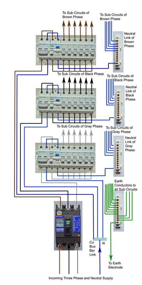 3 Phase Distribution Board Diagram In Usa Phase Hirepool