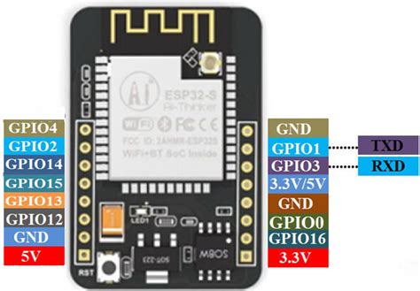 Esp32 Cam Mb Pinout