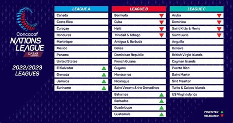 Concacaf Nations League - HussainJayla