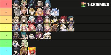 Feh OCs (updated with Muspell) Tier List (Community Rankings) - TierMaker