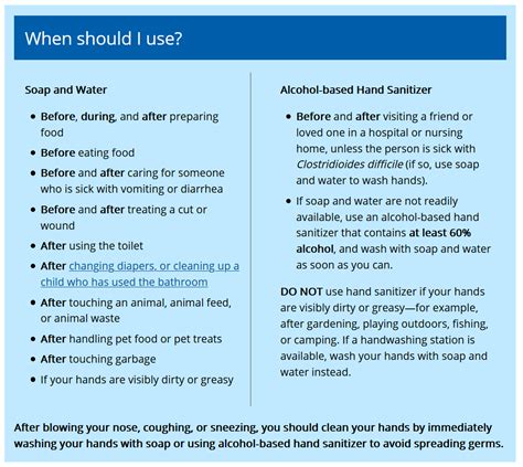 Your Hand Sanitizer May Not Protect Against COVID-19 | Cole-Parmer Blog