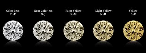 Best Diamond Color: Why G, H, and I are Good Value