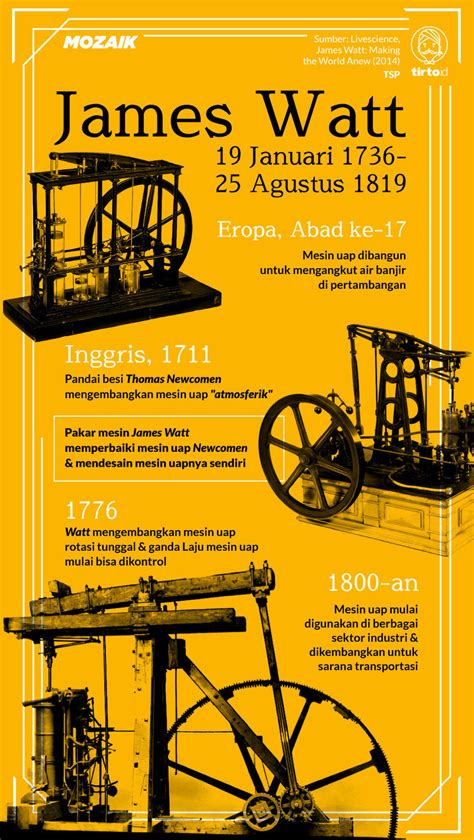 Industrialisasi Dunia Berutang kepada James Watt