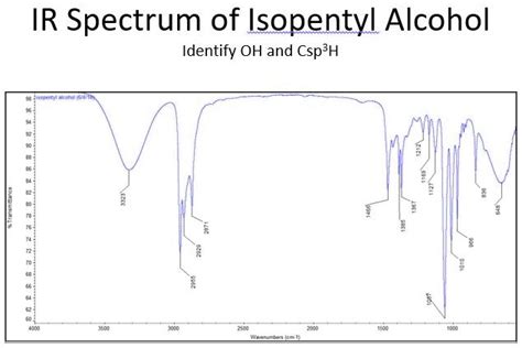 SOLVED: IR Spectrum of Isopentyl Alcohol: Identifying OH and Csp3H