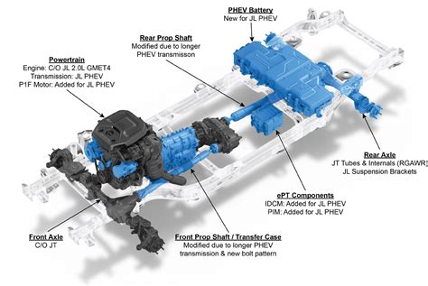 Jeep Grand Cherokee 4xe Plug-in Hybrid