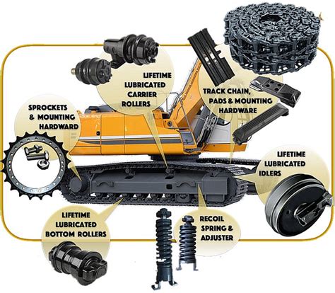 20 best Undercarriage Parts for Bulldozer & Excavator images on ...