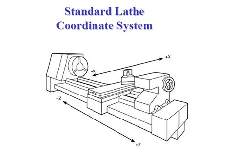 Lathe Axis Diagram