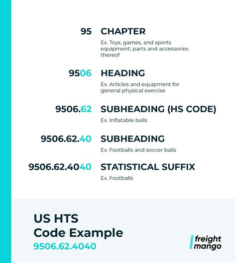 HTS Code - All You Need to Know