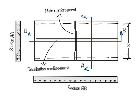 Two Way Slab Design Example Is 456 Pdf - Design Talk