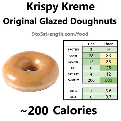 How Many Calories In Krispy Kreme Doughnuts?