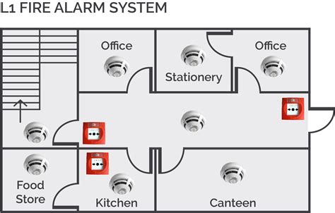 Fire Design Categories | BS5839 Fire Alarm Classifications | Marlowe ...