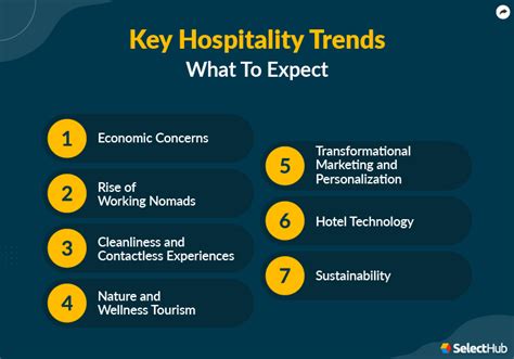 Trends In Hospitality 2024 - Gladi Kaitlyn