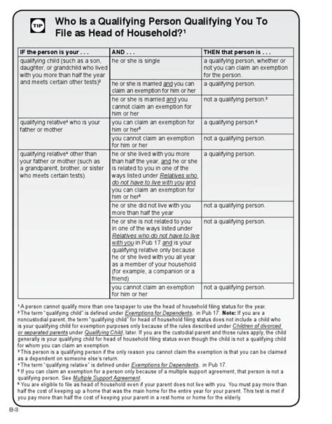 Who Is A Qualifying Person Qualifying You To File As Head of Household ...