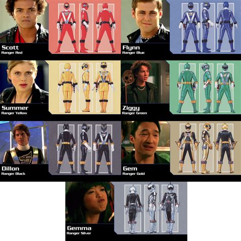 Power Rangers RPM Season 17 by gera27 on DeviantArt