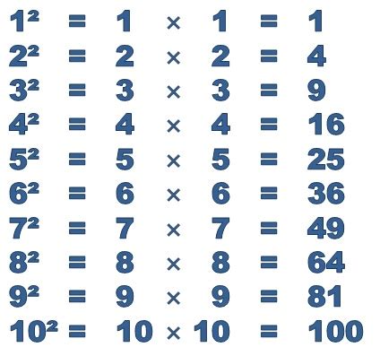 Square Numbers (Key Stage 2)