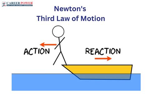 Newton's Third Law of Motion: Definition, Formulas & Applications