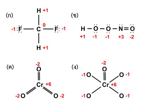 Difference Between Formal Charge and Oxidation State | Compare the ...