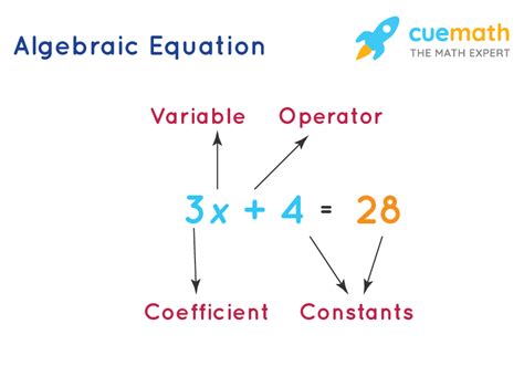 Algebra PNG HD Isolated | PNG Mart