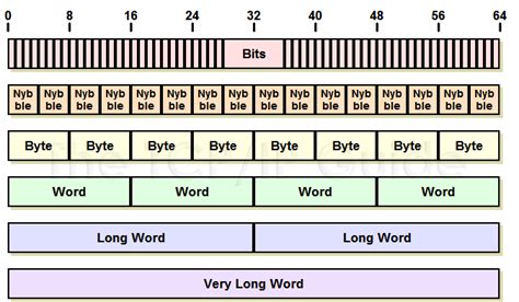 The TCP/IP Guide - Binary Information and Representation: Bits, Bytes ...