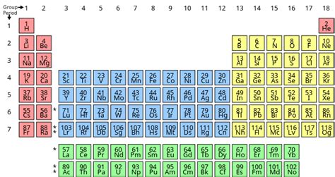 Chalcogens- On the Periodic Table | ChemTalk