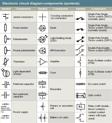 Electronic Circuit Symbols : Importance & Reference Designators ...