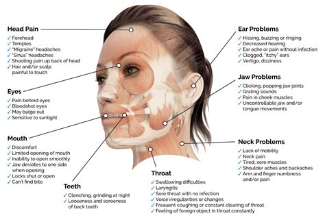 TMJ/TMD Treatments | Clicking or Popping Jaw Solutions near Franklin ...