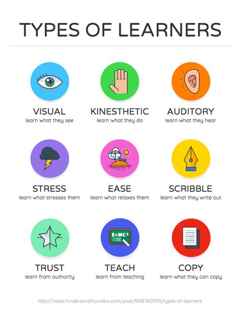 Types of Learners - Venngage | Types of learners, Education poster ...