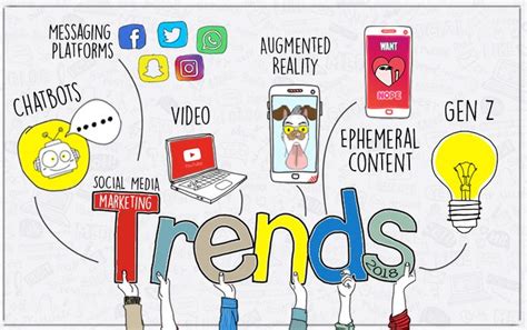 Social Media Trends 2018: A Must for Marketers