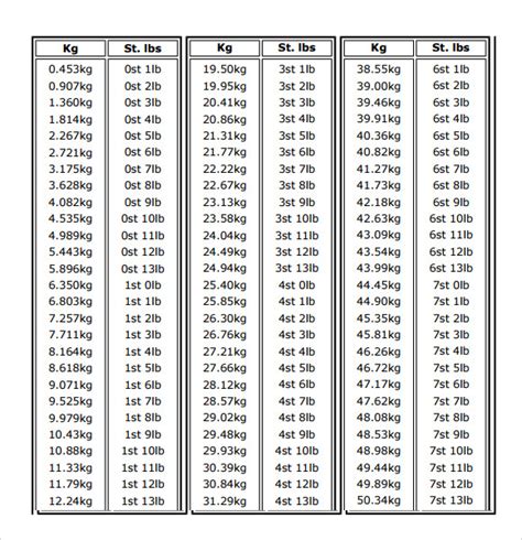 Lbs To Kg Conversion Printable Chart - Printable Word Searches