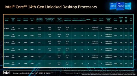 Intel Core i9-14900K: Specs, price and release date - gHacks Tech News