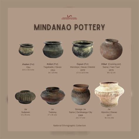 Mindanao Pottery - The Philippines Today