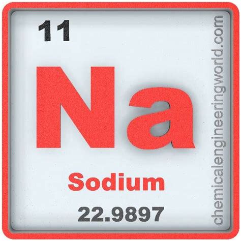 Sodium chemical symbol Archives - Chemical Engineering World