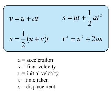 Velocity Acceleration Formula